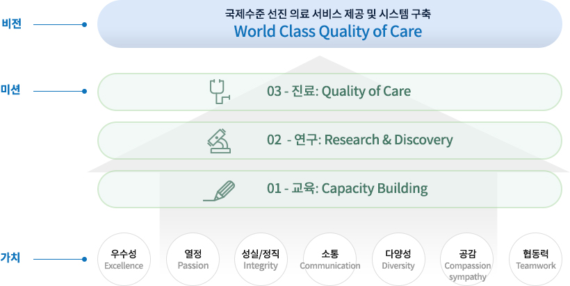 연구소비전